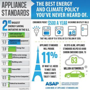 Appliance standards infographic - Kannah Consulting